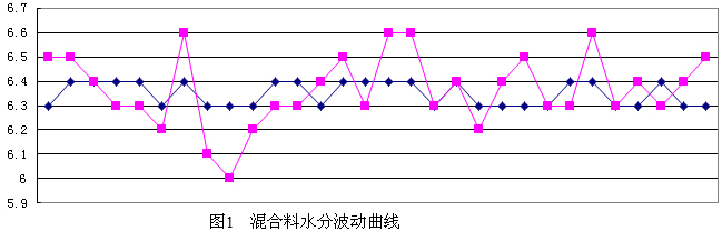 MMC-21ˮֲϵͳ׸Ӧ